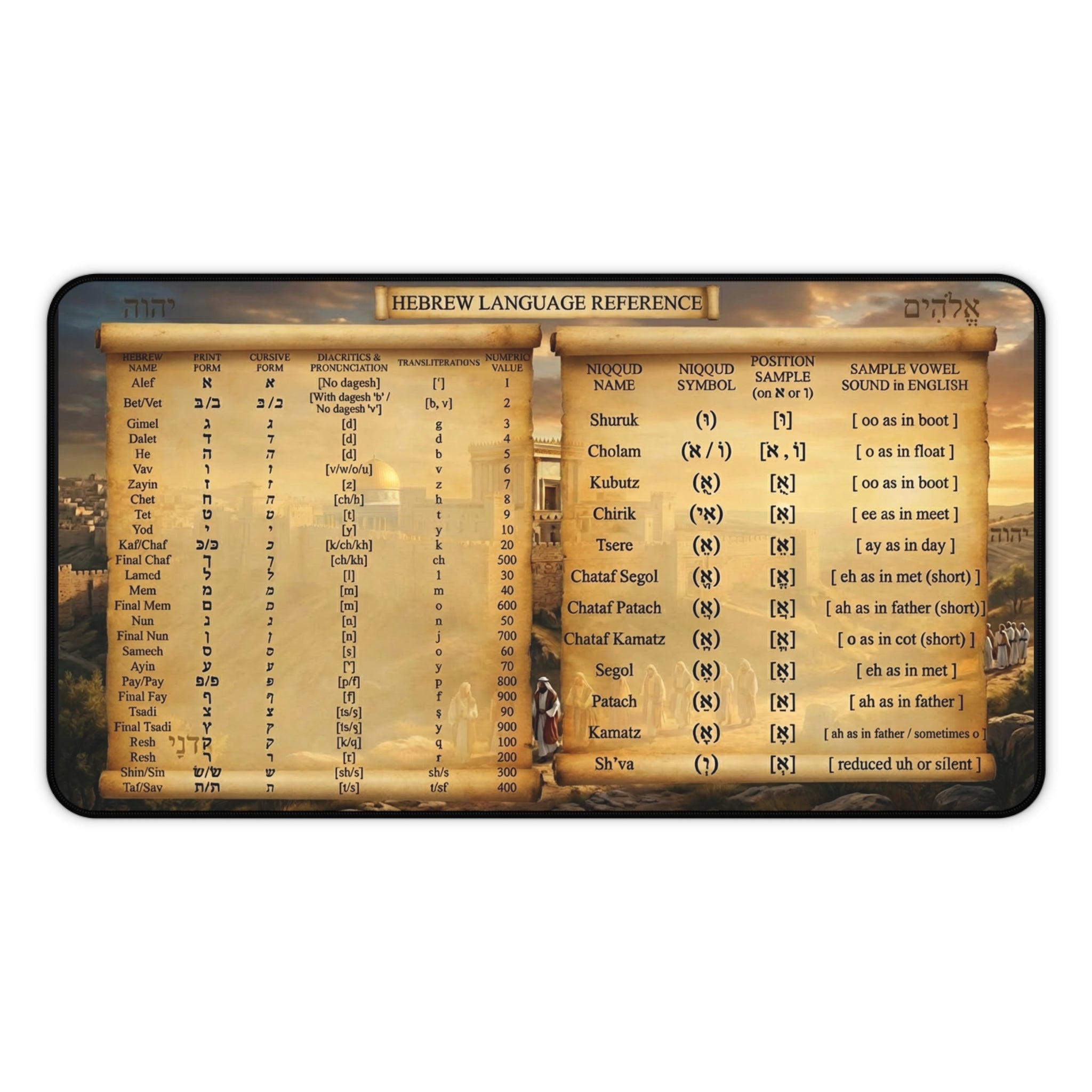Hebrew Alphabet Desk Mat
