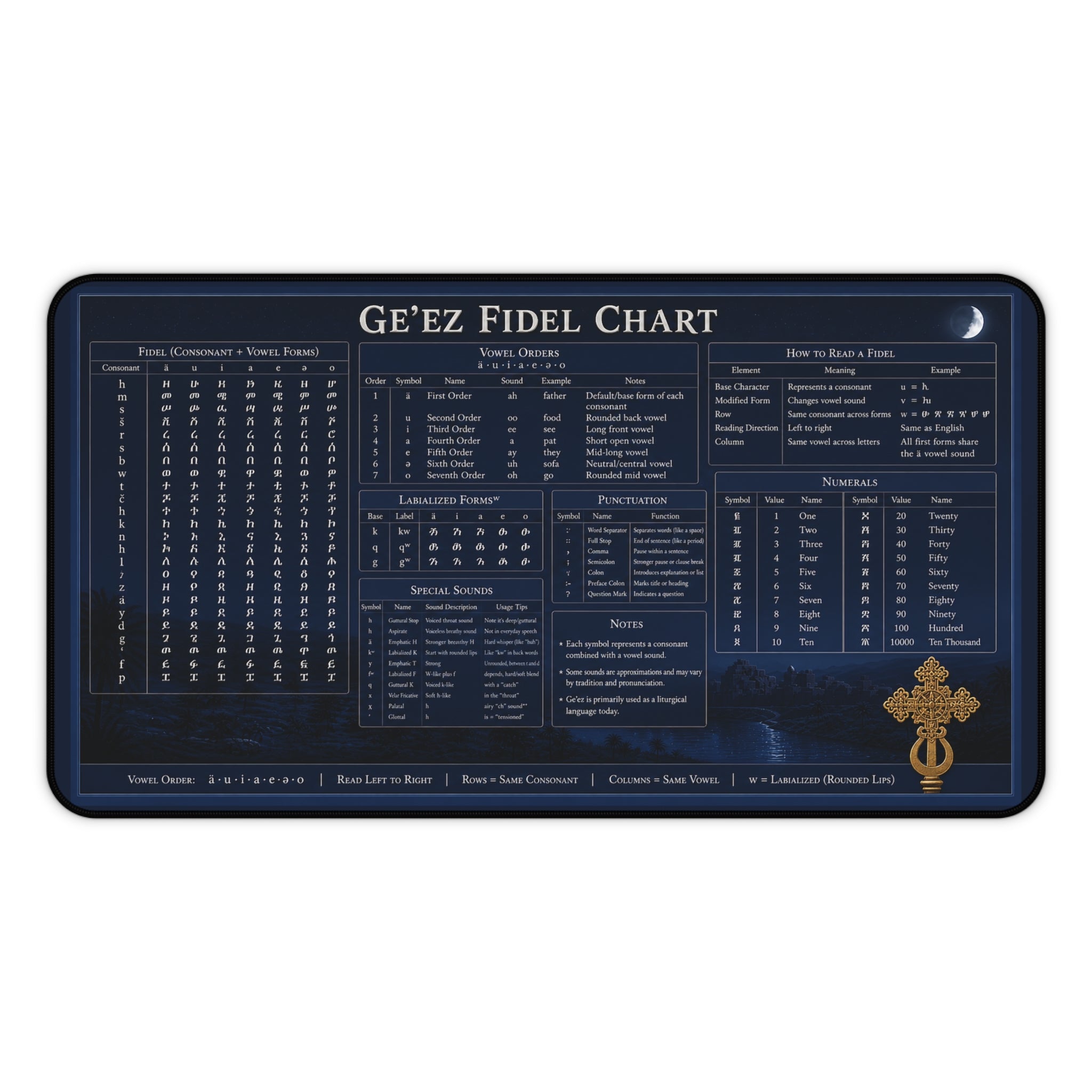 Ge'ez Fidel Chart Desk Mat