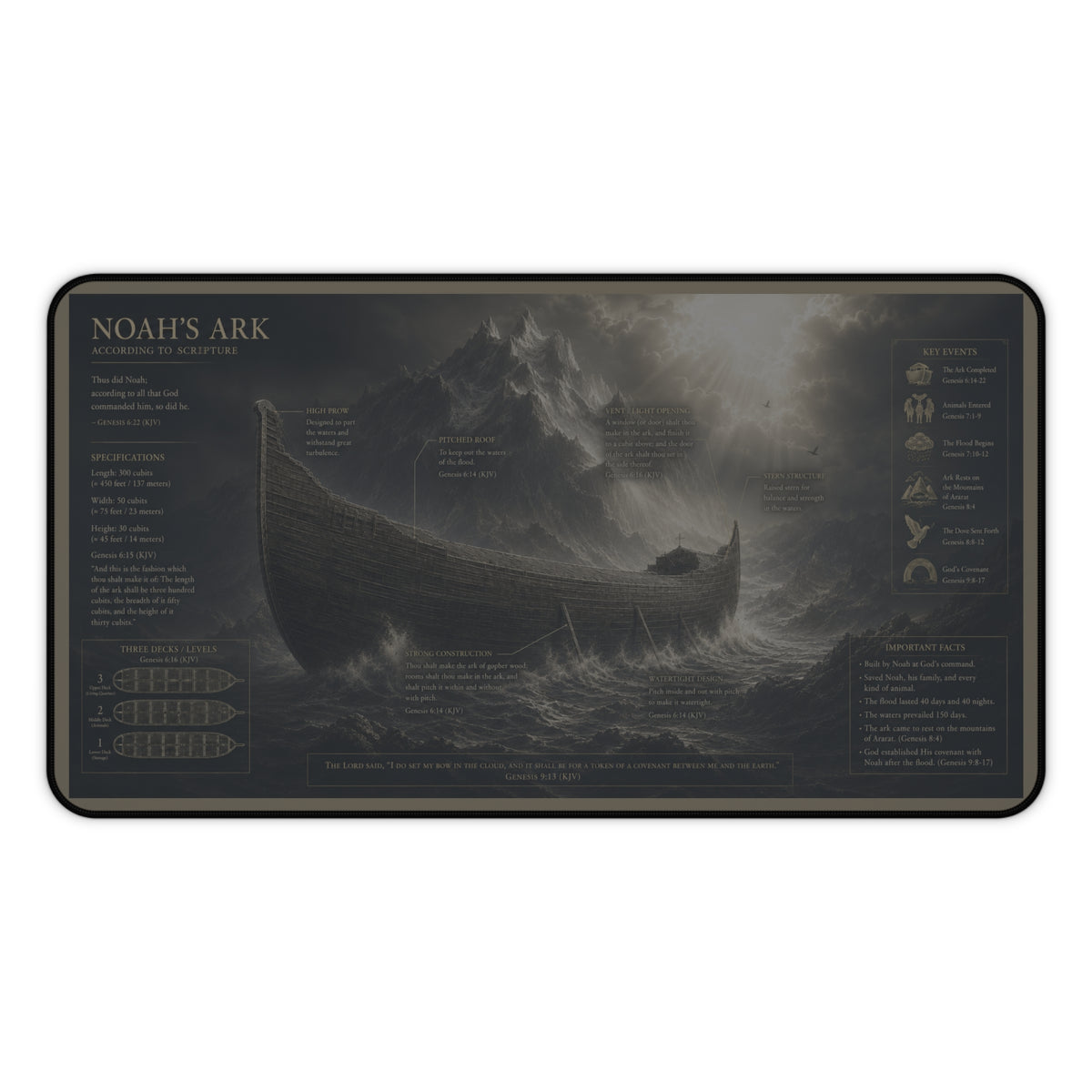 Noah’s Ark Desk Mat - The Flood Begins